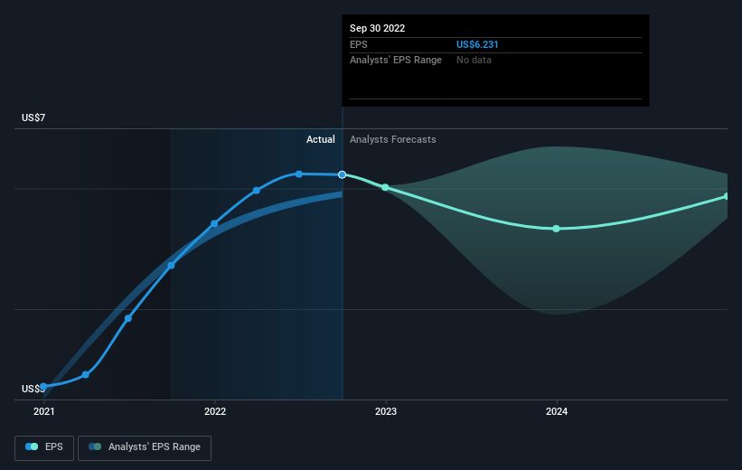 earnings-per-share-growth