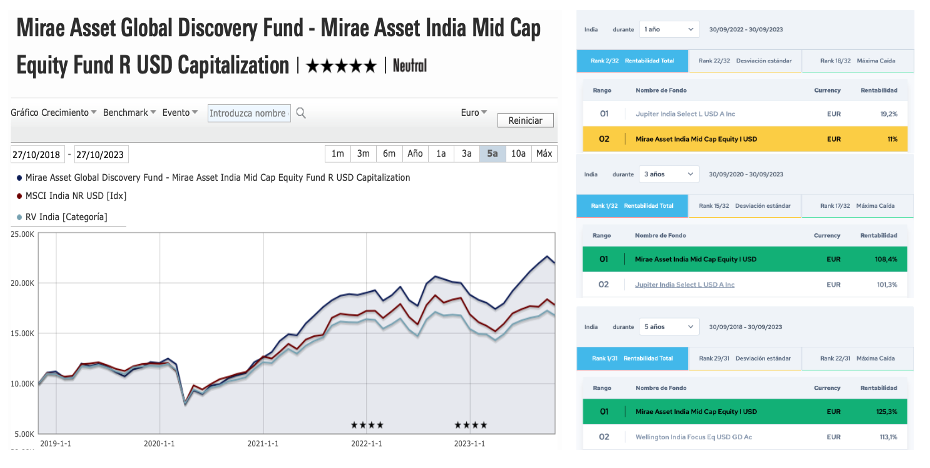 ¿Por qué invertir en India? 2 estrategias ganadoras que no se puede perder