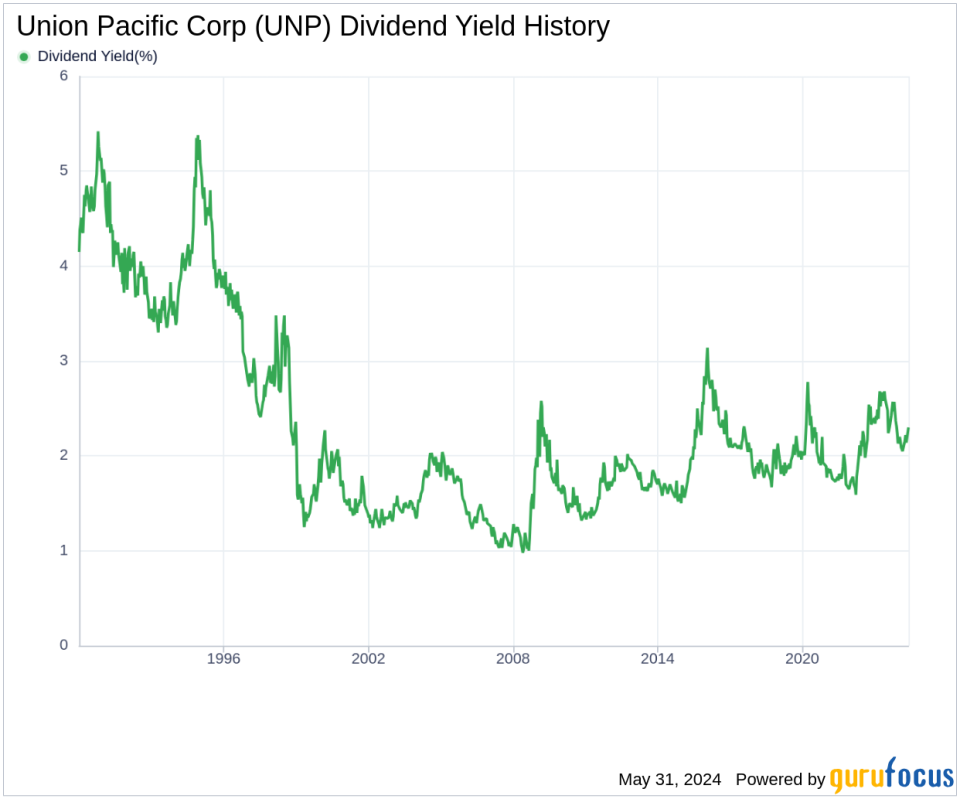 Union Pacific Corp's Dividend Analysis