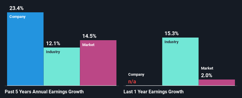 past-earnings-growth