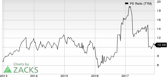 American Equity Investment Life Holding Company PE Ratio (TTM)