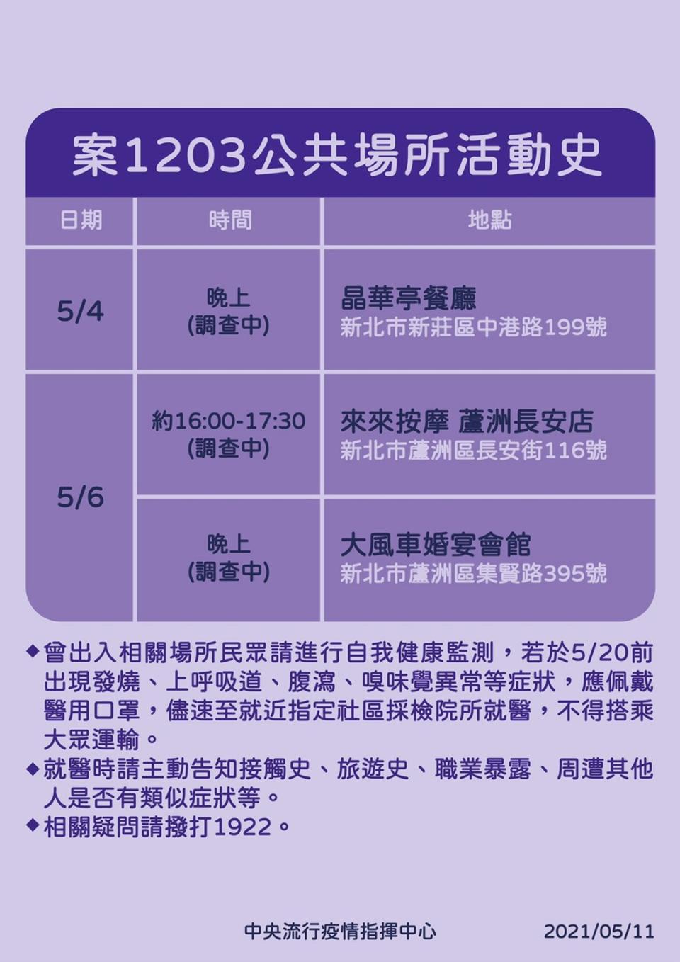 案1203公共場所活動史   圖：中央流行疫情指揮中心/提供