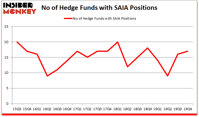 Is SAIA A Good Stock To Buy?