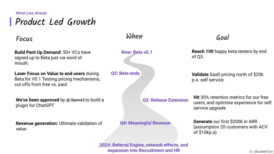 [Slide 11] Here's what's up. <strong>Image Credits</strong>: DeckMatch