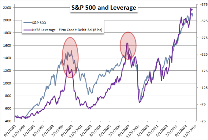 Risk Aversion Hits the Markets and There is a Lot More Fuel for the Fire