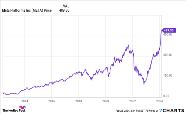 3 Artificial Intelligence AI Stocks Just Begging for a Stock Split