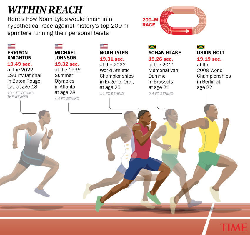 <span class="copyright">TIME graphic by Lon Tweeten</span>