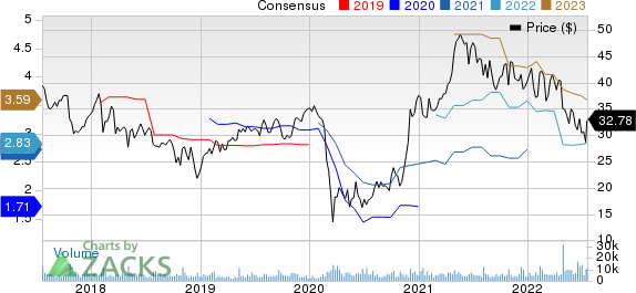 NCR Corporation Price and Consensus