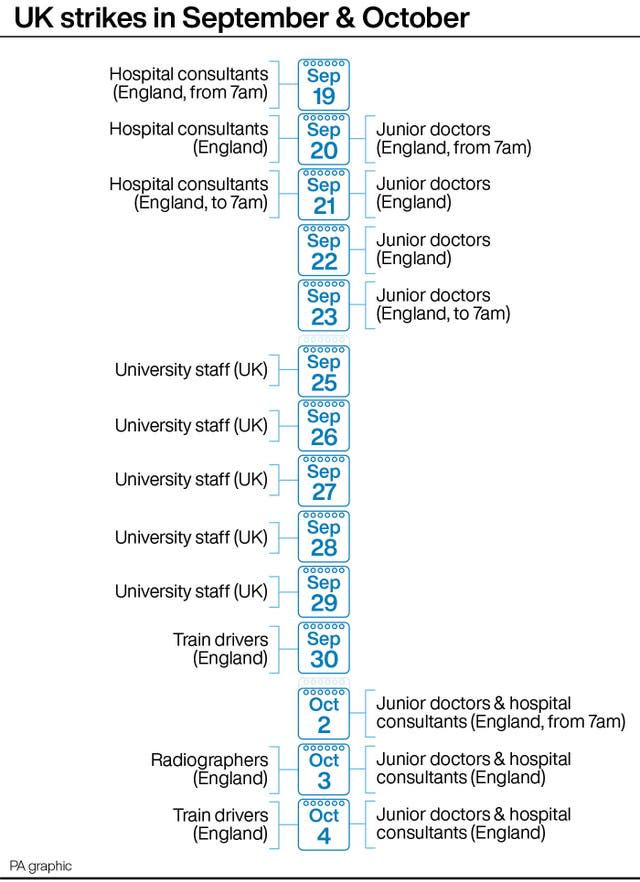 Strikes graphic