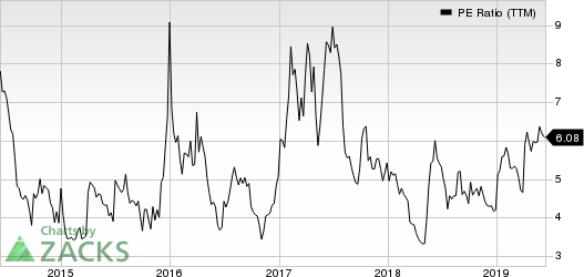 Perion Network Ltd PE Ratio (TTM)