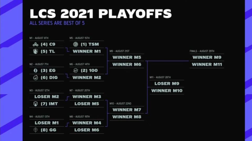 LCS季後賽賽程表。 圖：翻攝自LCS推特