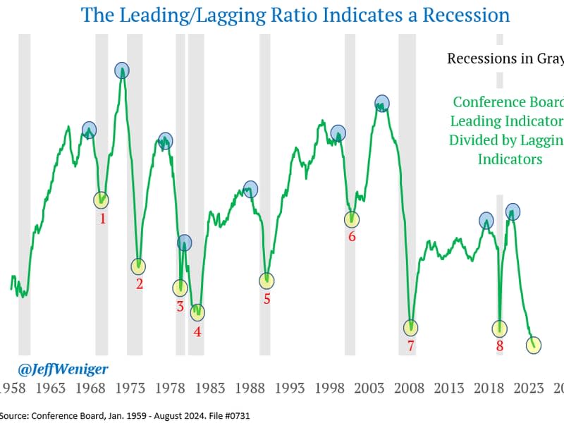 (Jeff Weniger, WisdomTree head of equities)