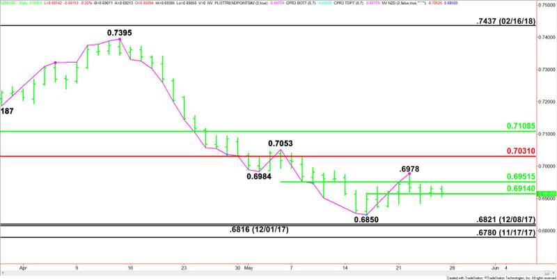 NZDUSD