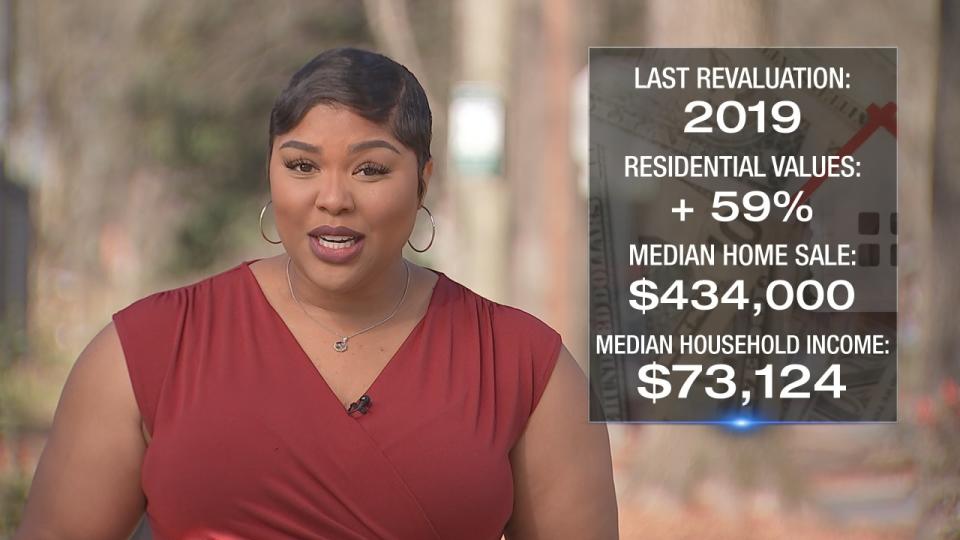 Since the last revaluation in 2019, there’s been a 59% increase in residential values across Mecklenburg County. The median home sale is $434,000, while the median household income is $73,124.