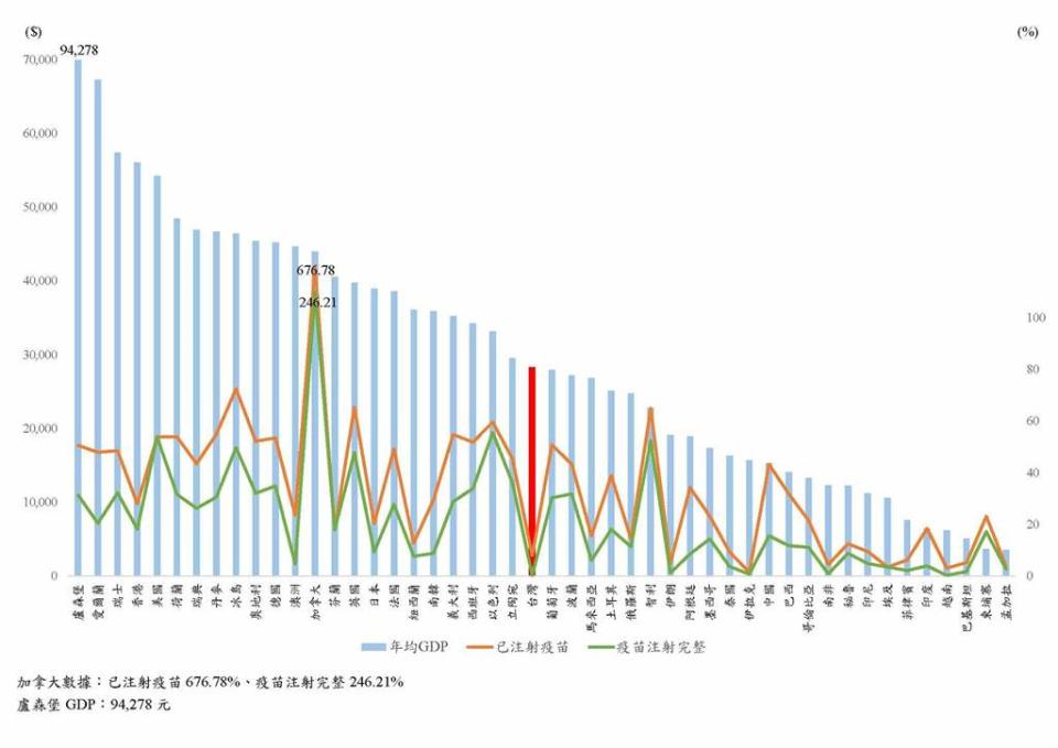 Our World in Data統計數據圖表。(圖/ 摘自 施正鋒臉書)