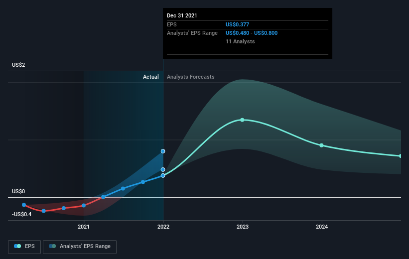 earnings-per-share-growth