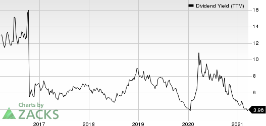 Costamare Inc. Dividend Yield (TTM)