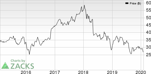 Unum Group Price and EPS Surprise