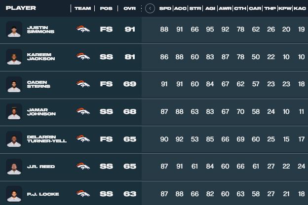 ea madden 23 ratings