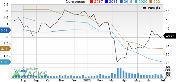 Dow Inc. Price and Consensus