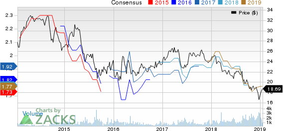 Westpac Banking Corporation Price and Consensus