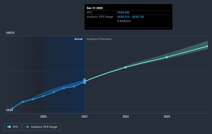 earnings-per-share-growth