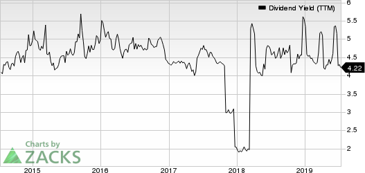 TOTAL S.A. Dividend Yield (TTM)