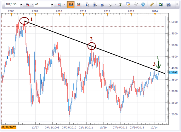 Using_Trend_Lines_to_Identify_High_Probability_EURUSD_Move_body_pict0000.png, Using Trend Lines to Identify High Probability EURUSD Move