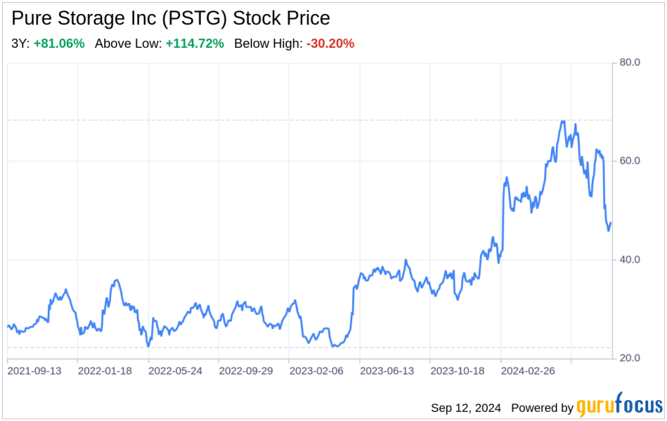 Decoding Pure Storage Inc (PSTG): A Strategic SWOT Insight