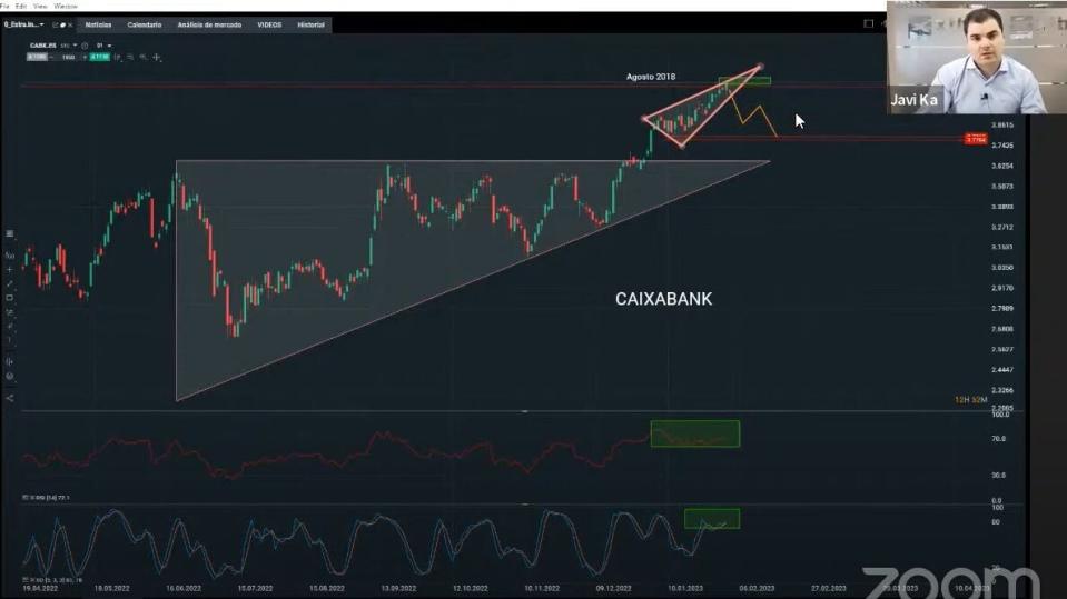 CaixaBank