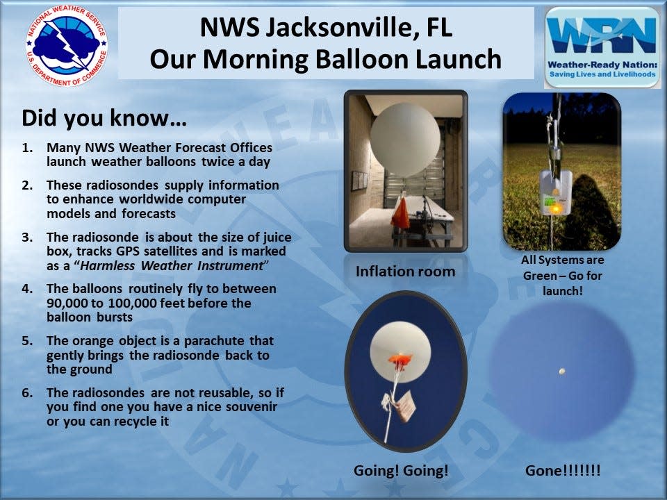 NWS releases weather balloons twice a day.