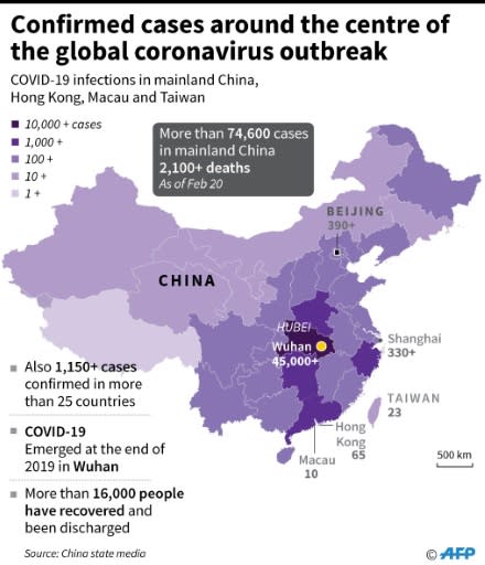 Map showing confirmed cases of the 2019 Novel Coronavirus around mainland China, Hong Kong, Macau and Taiwan, as of Feb 20