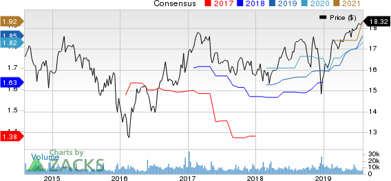 Ares Capital Corporation Price and Consensus