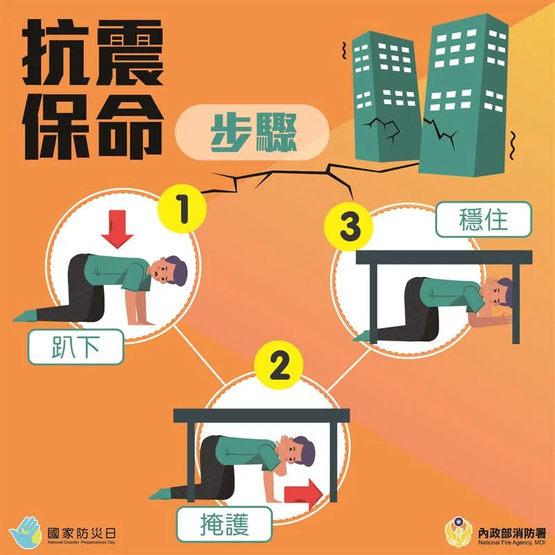 消防署分享抗震保命3步驟。（圖／翻攝自消防署）