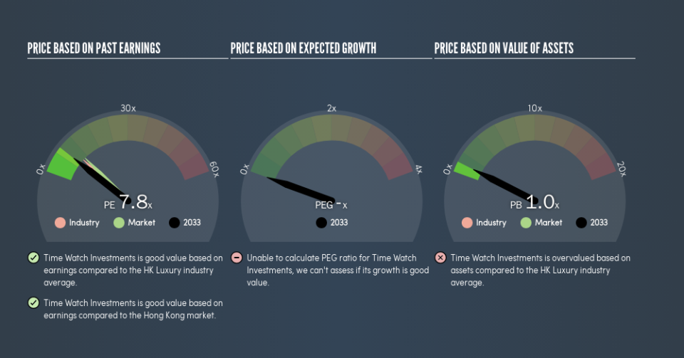 SEHK:2033 Price Estimation Relative to Market, July 19th 2019