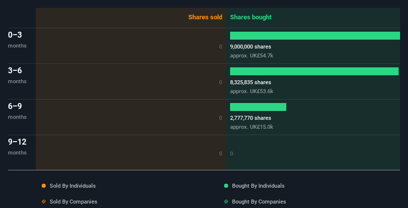 insider-trading-volume