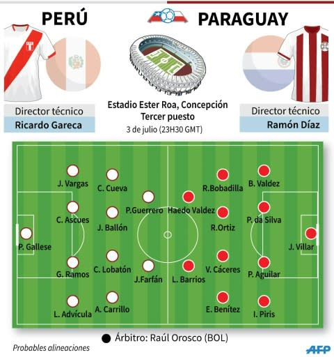 Perú vs Paraguay