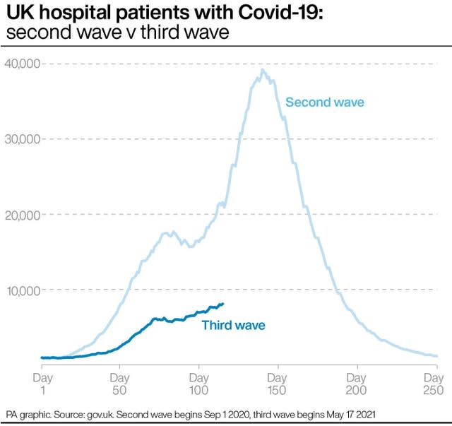 HEALTH Coronavirus Hospitals