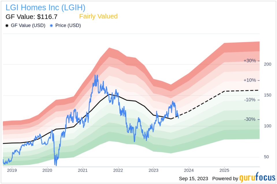 Unveiling LGI Homes (LGIH)'s Value: Is It Really Priced Right? A Comprehensive Guide