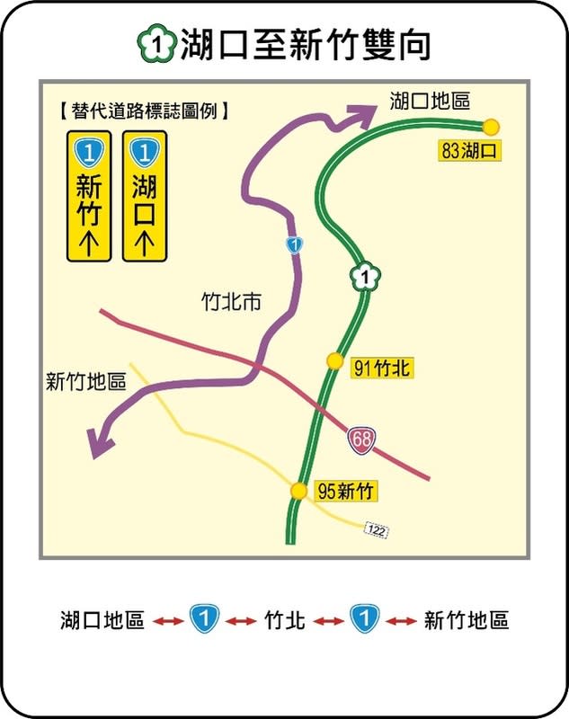 國1湖口-新竹雙向替代道路圖。   圖：交通部高公局 / 提供