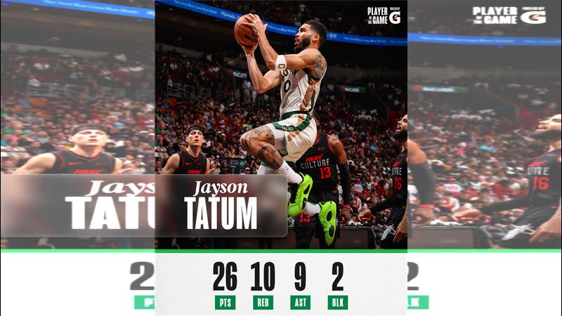 泰坦（Jayson Tatum）繳出「準大三元」，26分、10籃板、9助攻。（圖／翻攝自塞爾提克X）