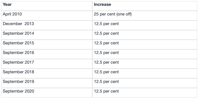 Image: Yahoo Finance