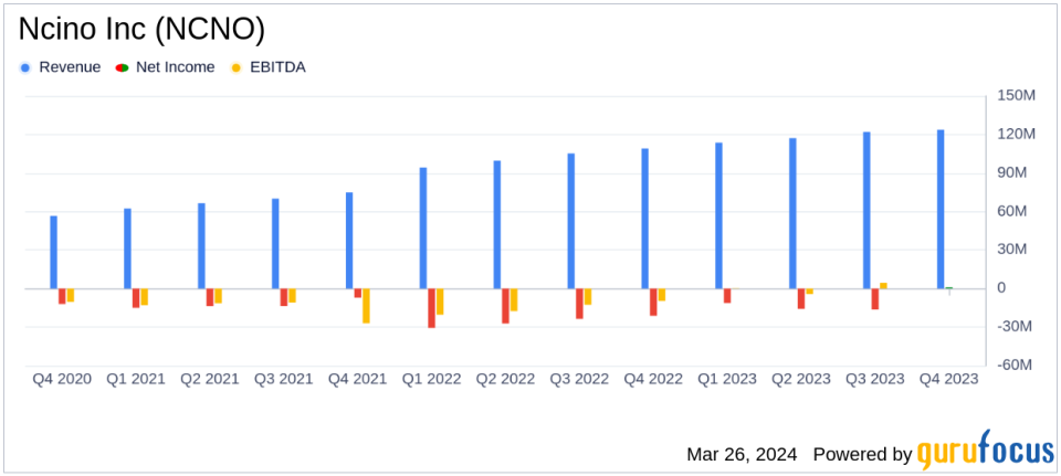 Ncino Inc (NCNO) Posts Strong Fiscal Year 2024 Results, Exceeding Revenue Expectations