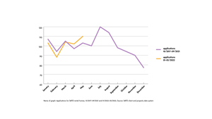 SATO rental home applications 2017-2022