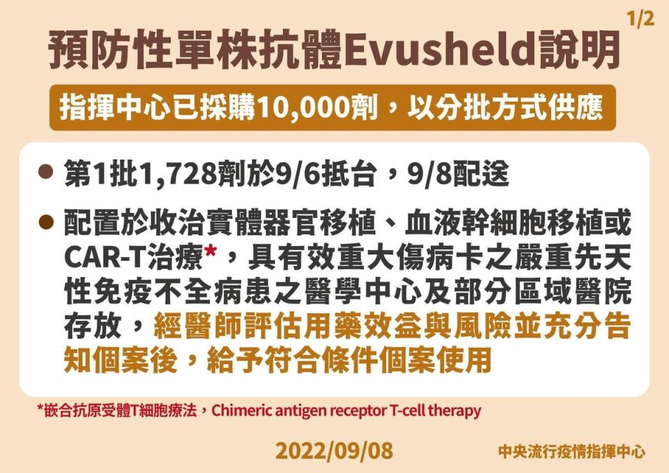 指揮中心本月就針對「Evusheld」進行說明。（指揮中心提供）