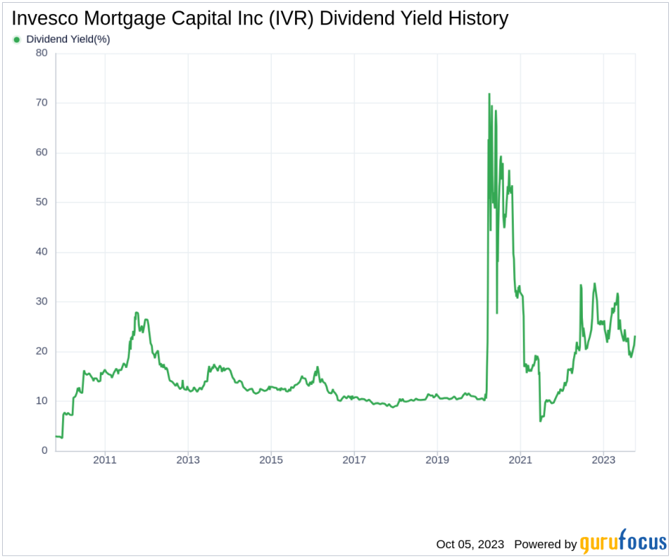 Unraveling Invesco Mortgage Capital Inc's Dividend Performance and Sustainability