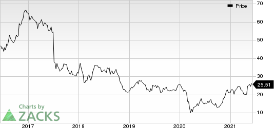 Baker Hughes Company Price