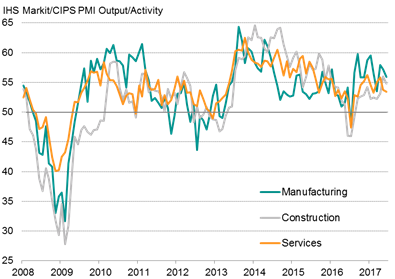 PMI