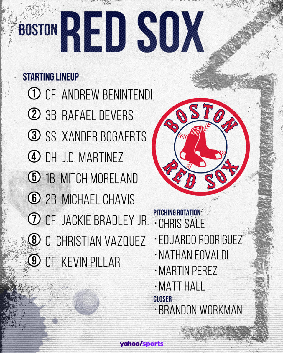 Boston Red Sox projected lineup 