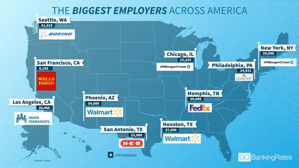 The Biggest Employers in 50 U.S. Cities